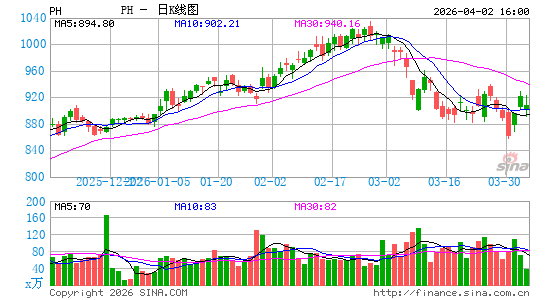 派克汉尼汾日K线图