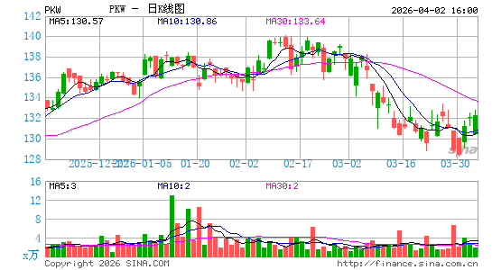 景顺 回购分红 ETF日K线图