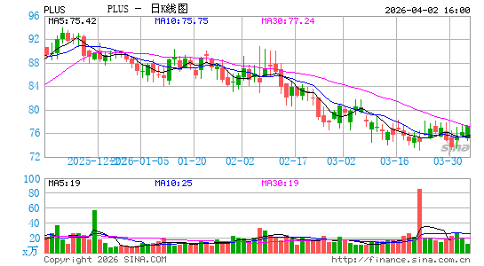 正羽科技日K线图