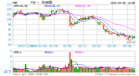 滨特尔公司日K线图