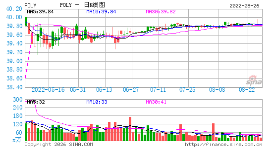 Plantronics, Inc.日K线图