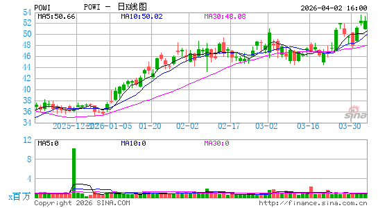帕沃英蒂格盛日K线图