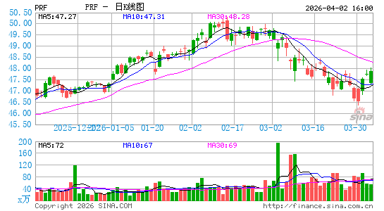 景顺 富时RAFI美国1000 ETF日K线图