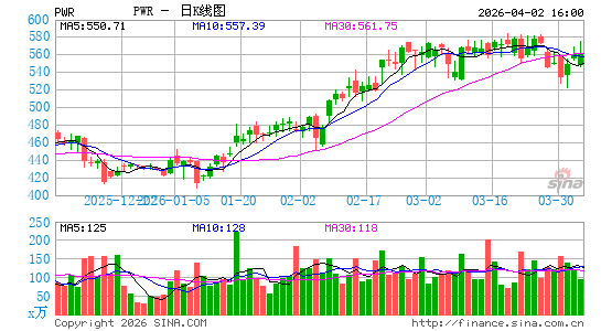 广达公司日K线图