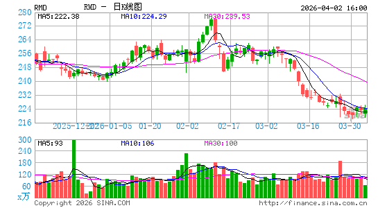 瑞思迈公司日K线图