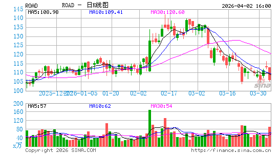 Construction Partners, Inc.日K线图