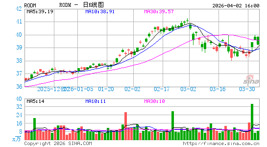 Hartford Multifactor Developed Markets (ex-US) ETF日K线图