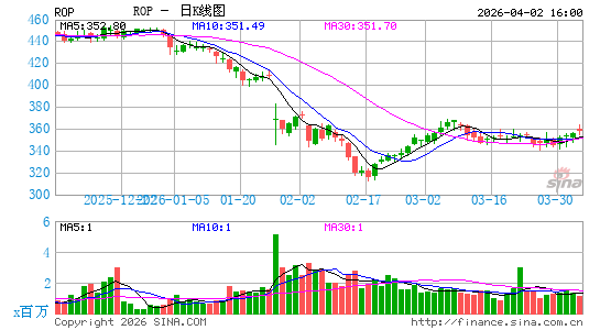 儒博实业日K线图