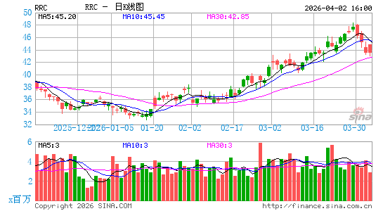 山脉资源集团日K线图