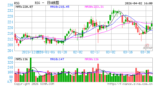 共和服务公司日K线图