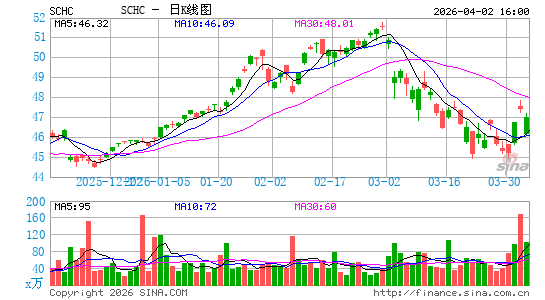 Schwab International Small-Cap Equity ETF日K线图