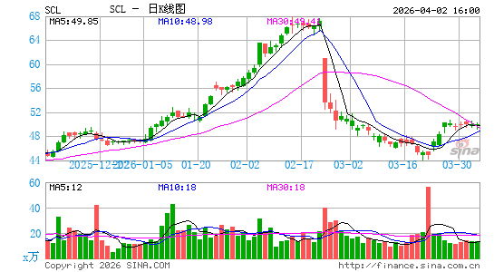 Stepan Co.日K线图