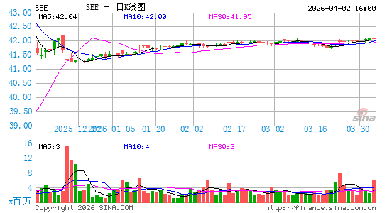 希悦尔公司日K线图
