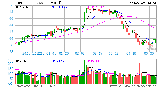 西尔格控股公司日K线图