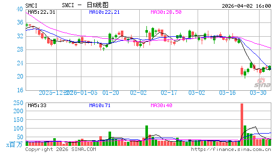 超微电脑日K线图