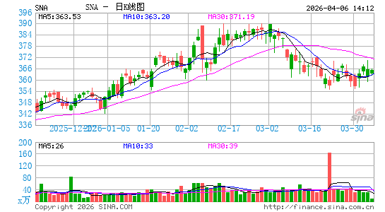 实耐宝公司日K线图