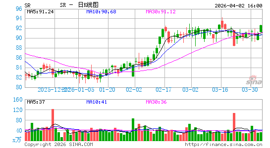 Spire Inc.日K线图