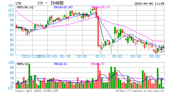 斯坦泰克日K线图
