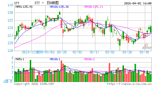 道富集团日K线图