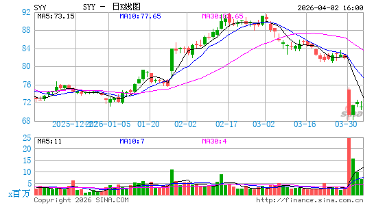 西思科公司日K线图