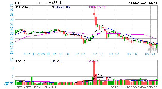 天睿公司日K线图