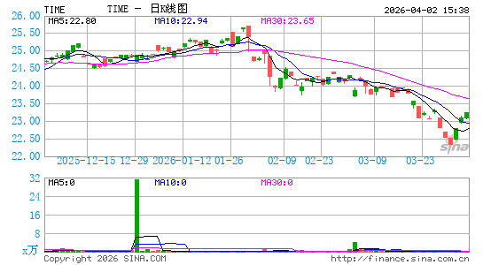 Clockwise Capital Innovation ETF日K线图