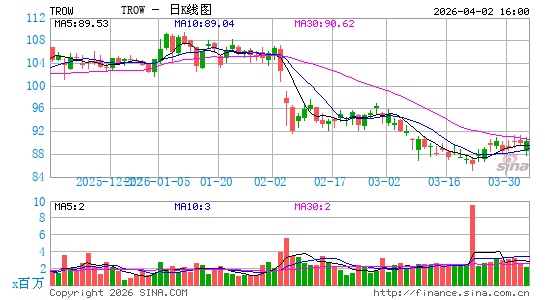 罗派斯集团有限公司日K线图
