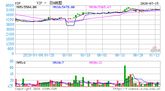 VimpelCom Ltd ADS日K线图