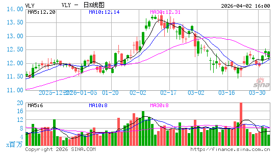 硅谷国家银行日K线图