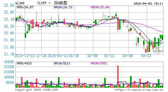 Valley National Bancorp日K线图