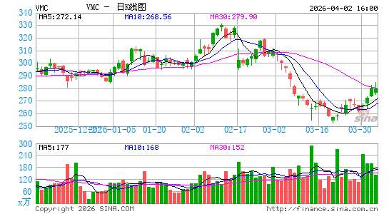 火神材料公司日K线图