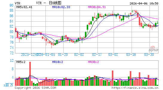 芬塔公司日K线图
