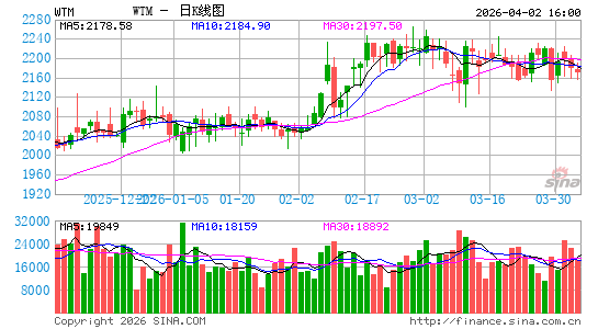 白山保险集团公司日K线图