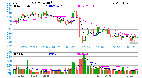 慧俪轻体日K线图