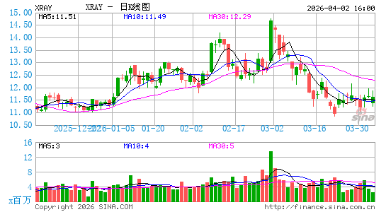 登茨普利国际日K线图