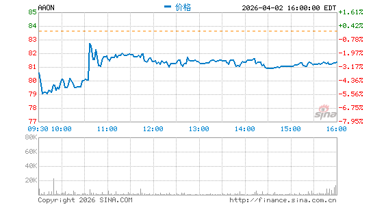 艾伦建材分时K线