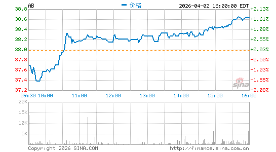 联博控股分时K线