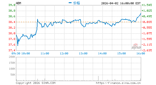 反导工业公司分时K线