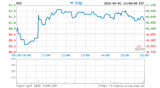保证担保有限公司分时K线