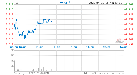 艾斯兰公司分时K线