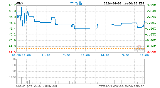 InfraCap MLP ETF分时K线