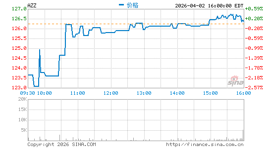 宜易贸易有限公司分时K线