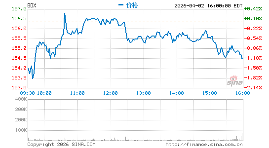碧迪公司分时K线