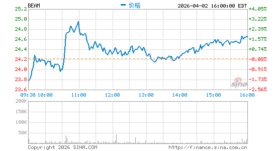 金宾酒业分时K线