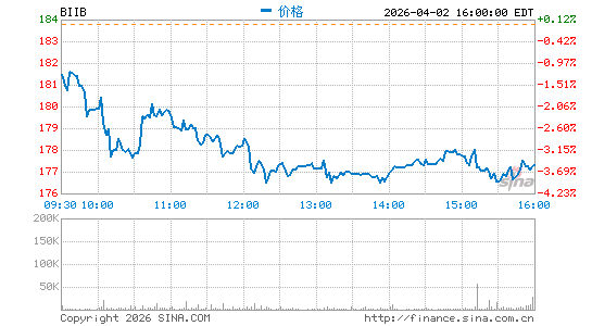 百健艾迪股份有限公司分时K线