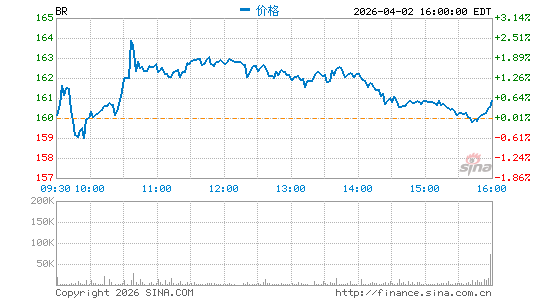 布罗德里奇分时K线