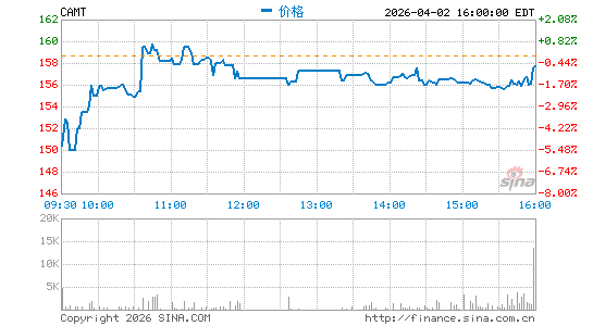 康特科技分时K线