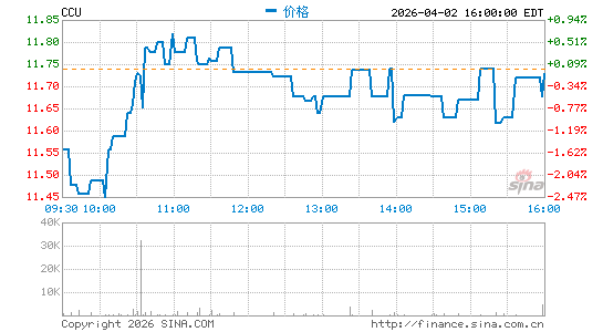 清晰频道分时K线