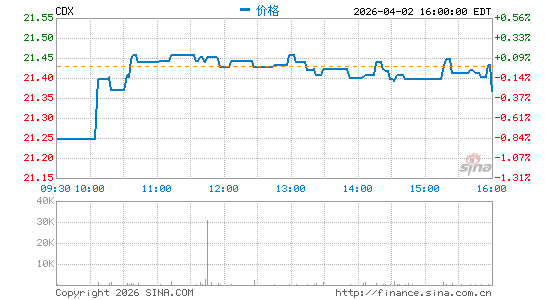 Simplify High Yield PLUS Credit Hedge ETF分时K线