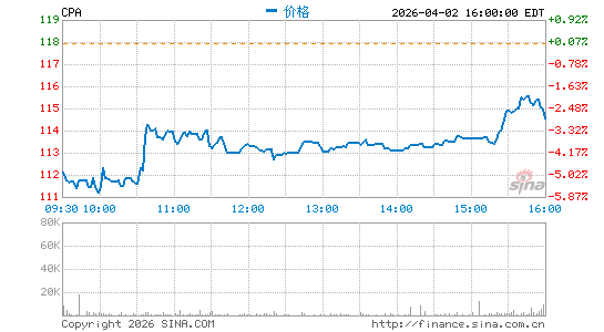 科帕控股分时K线
